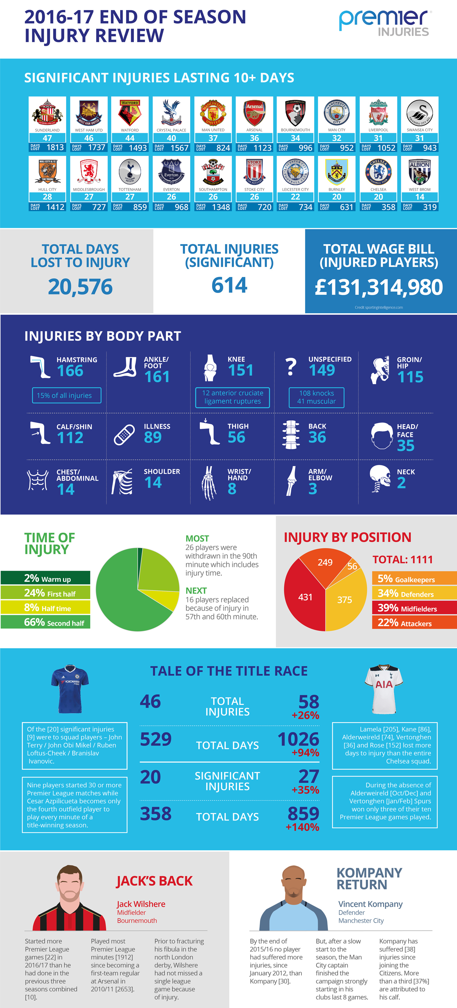 SOCCER: Copa Mundial de Clubes FIFA 2012 infographic