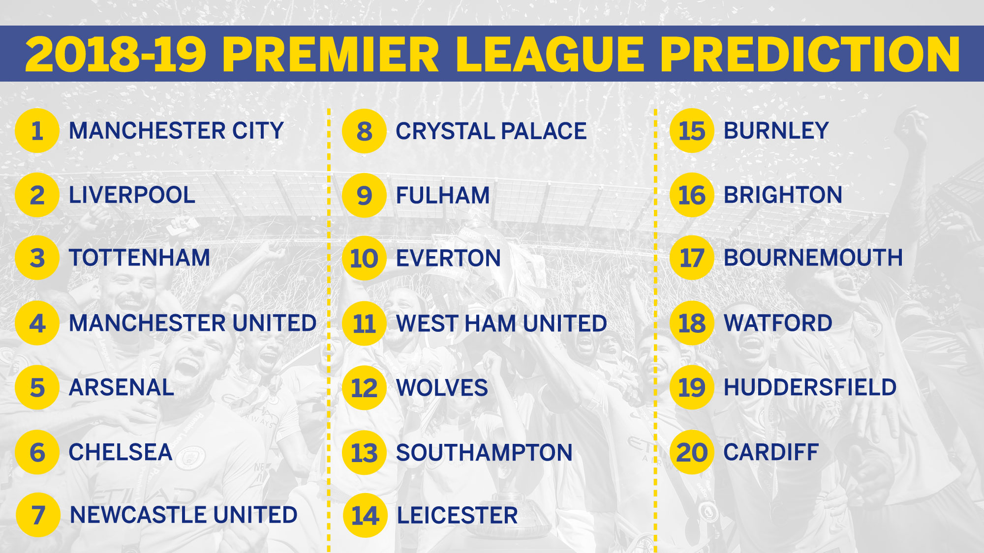 Premier League 2018 19 Table Prediction