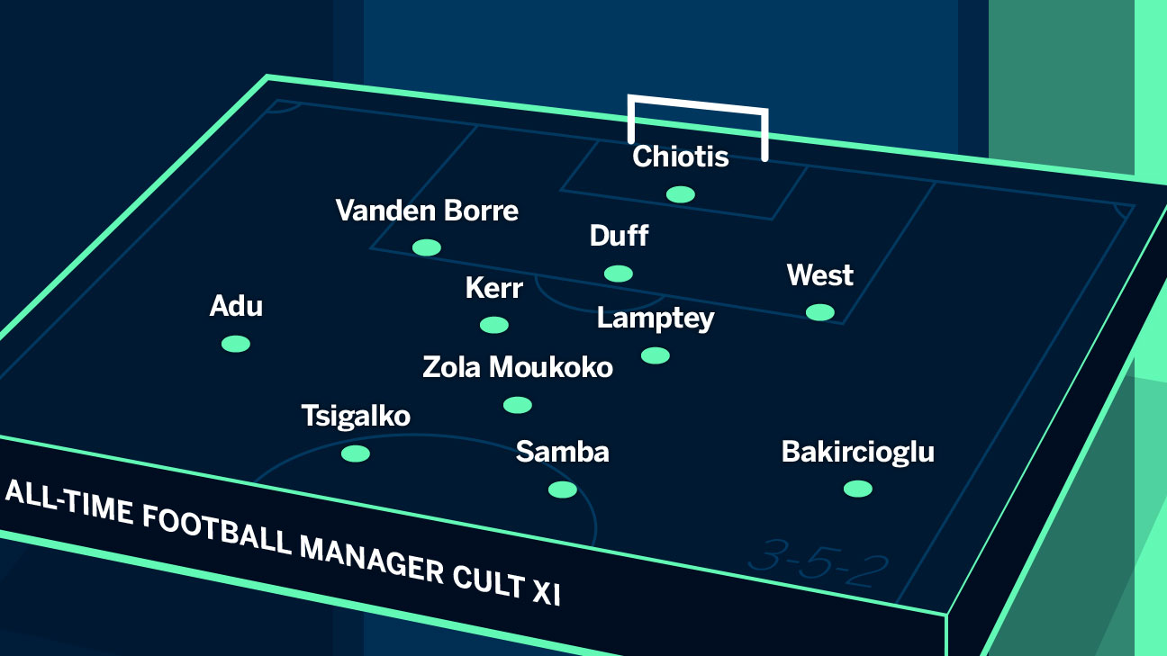 Top 10 Championship Manager Cult Heroes - Average Joes